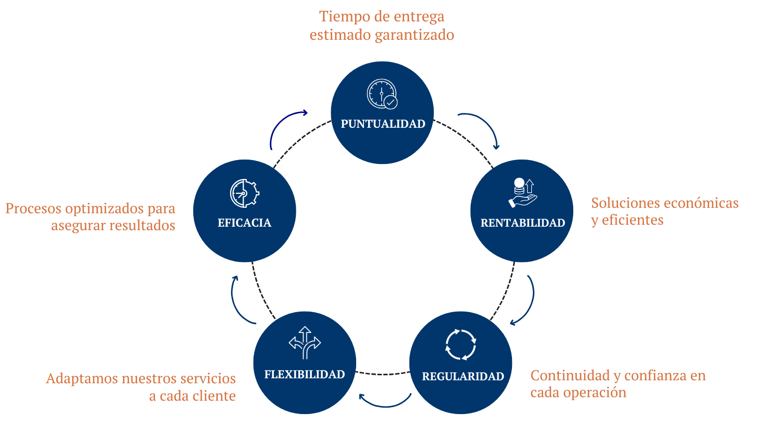 Operador postal Valencia